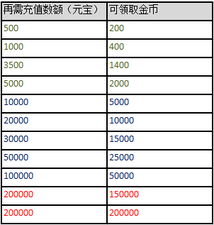 《燕云十六声》三测福利大揭秘：充值返利攻略全解析