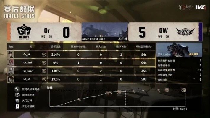 Gr_Jin三局四抓神级表现，助队伍夺冠！