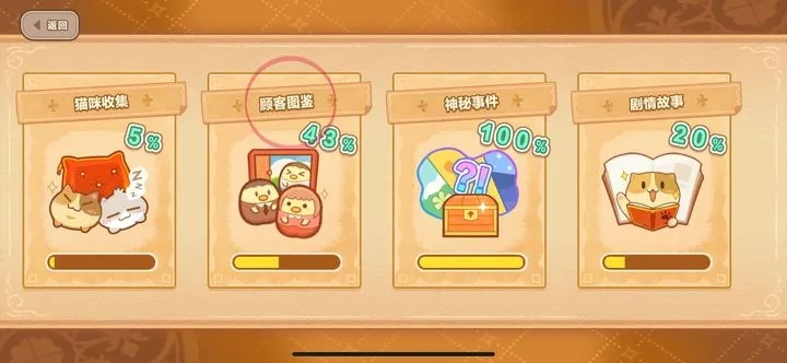 猫旅馆物语：高效副本刷材攻略秘籍