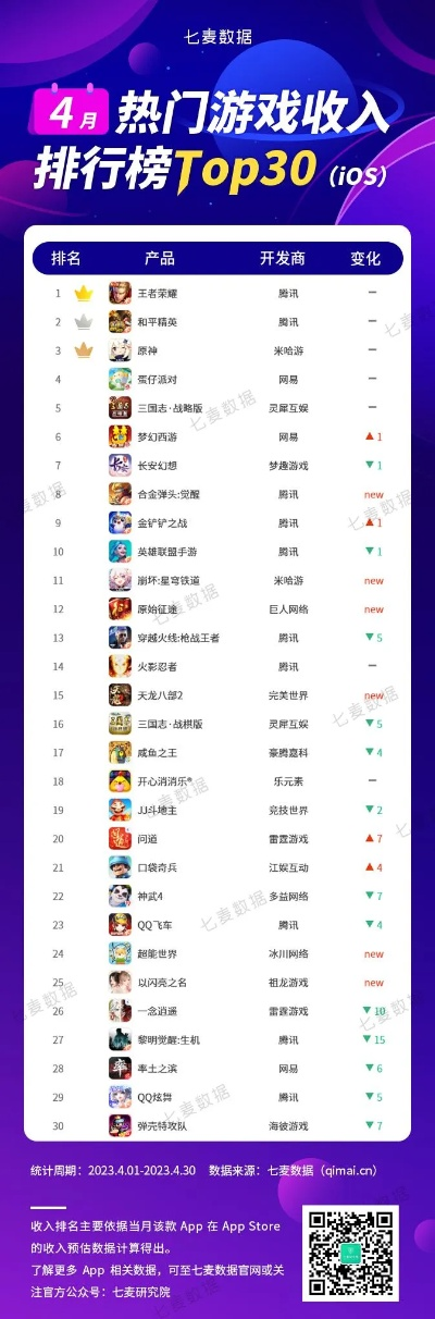 末世游戏盘点：热门排行揭示新玩法