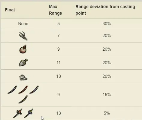 《饥荒联机版》快速刷物品攻略大全！🔥
