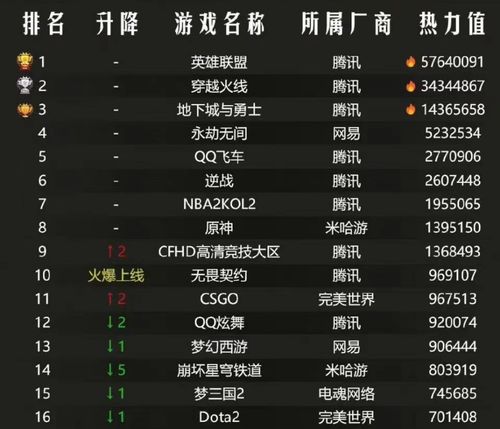 热力榜单揭晓：上帝模拟游戏，巅峰之作盘点！