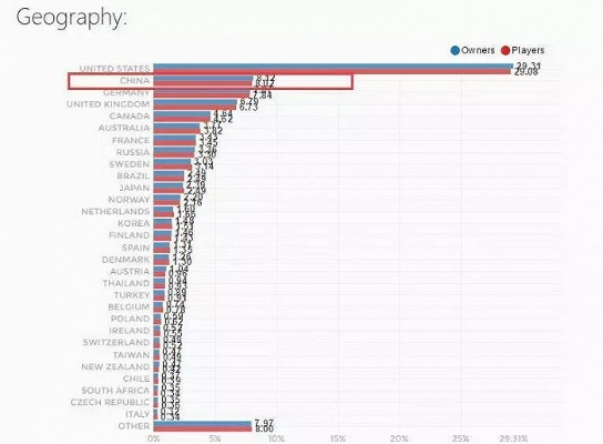 十大热门大逃杀游戏盘点：揭秘必玩热门榜单