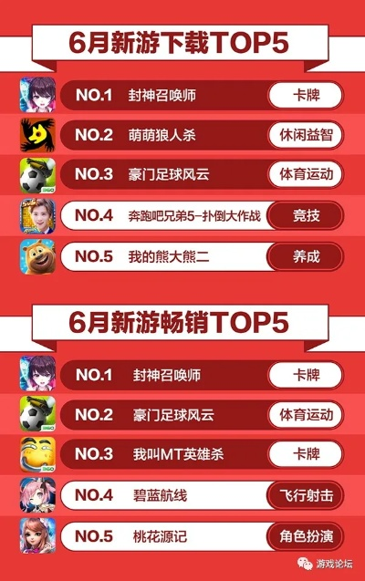 畅玩推荐：热门体验游戏，解锁全新娱乐价值排行