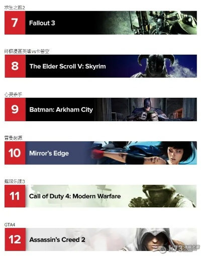 星球大战游戏盘点：精选十大必玩佳作推荐