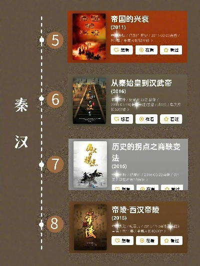 十大历史佳作盘点：领略穿越时空的必玩榜单