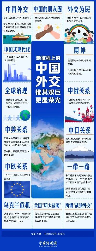 十大必玩外交策略，揭秘全球政治巅峰对决秘籍