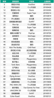 热门休闲游戏盘点：下载量爆表，趣味排行新发现