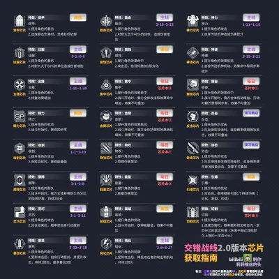 《交错战线》全6星芯片搭配攻略：最强阵容曝光！