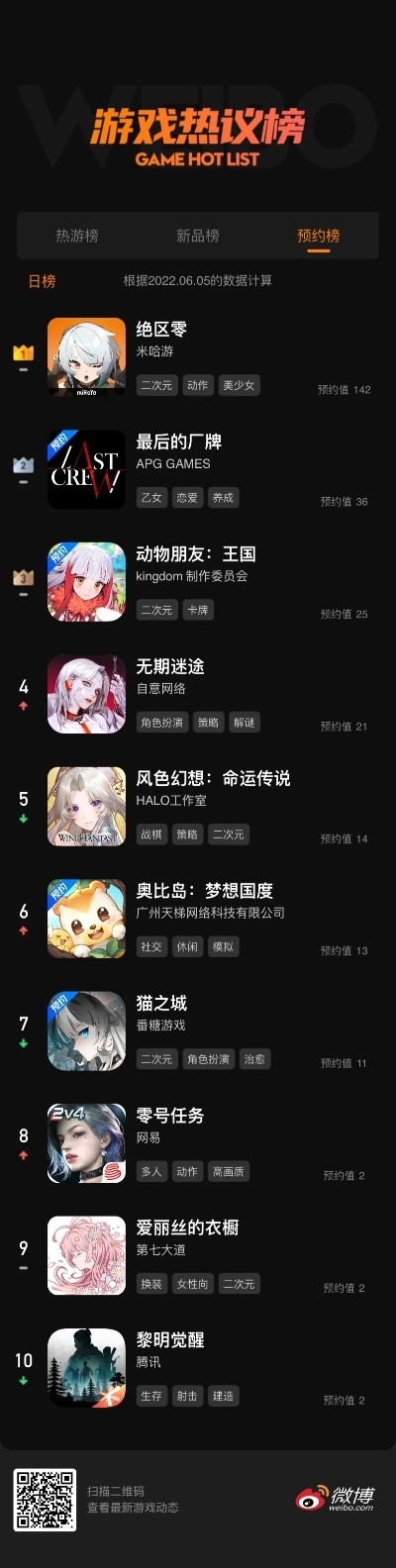 魔幻世界大揭秘：热门游戏排行盘点新风向