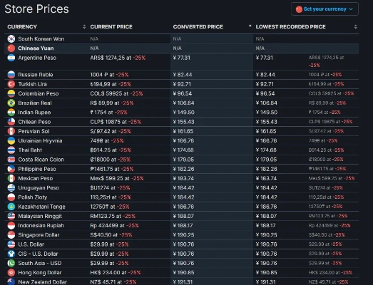 周周白嫖！金币商城新上10款Steam游戏,可免费兑?