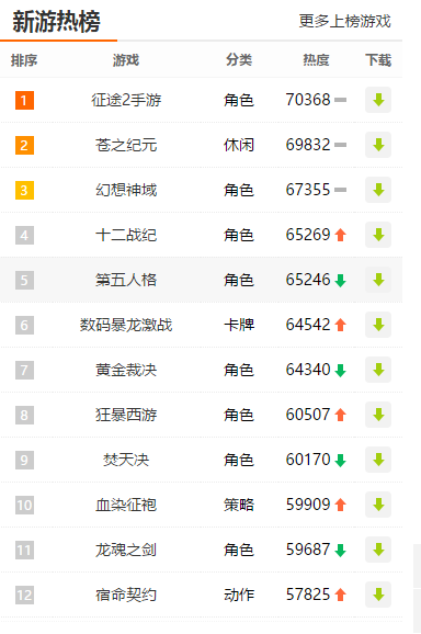 黑色游戏盘点：揭秘热门排行，探寻独特魅力