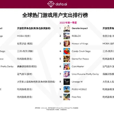 下载量飙升！奇幻游戏大全热门排行大揭秘，探索新境界