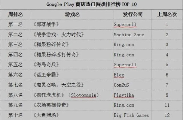 搞笑游戏盘点：热门排行榜前十，笑点满满新体验