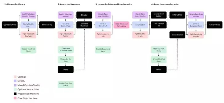盘点热门故事架构：打造游戏沉浸新体验