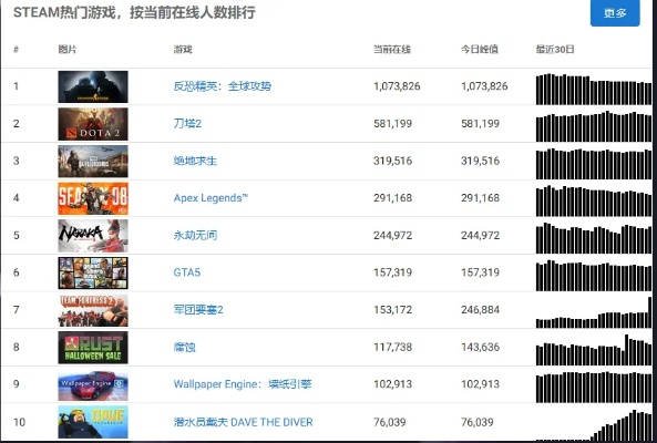 劫掠游戏盘点：热门排行榜前十，趣味无限新体验