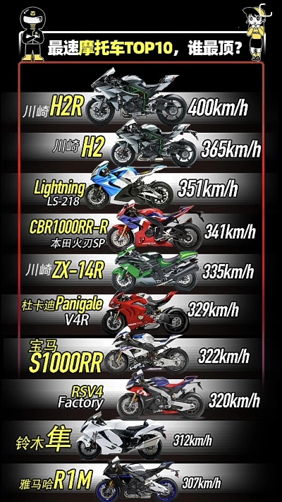 十大耐玩赛车精选，揭秘耐玩排行新标杆