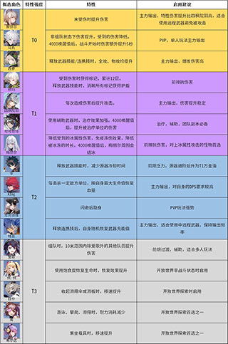 幻塔收益翻倍秘籍：每日攻略新视角