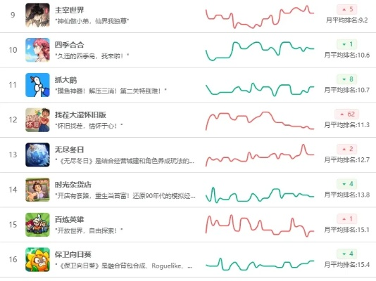 最新排行揭秘：探索巅峰电脑角色扮演游戏宝藏