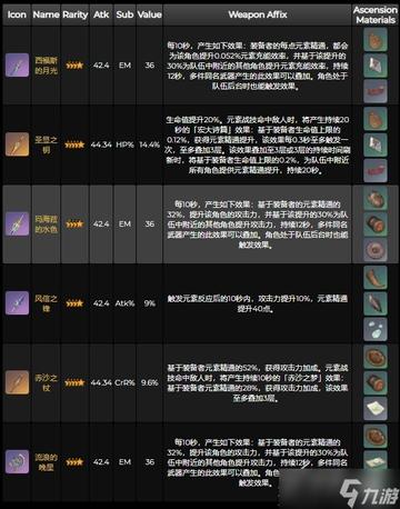 《原神》基尼奇武器攻略：最佳搭配与选择指南