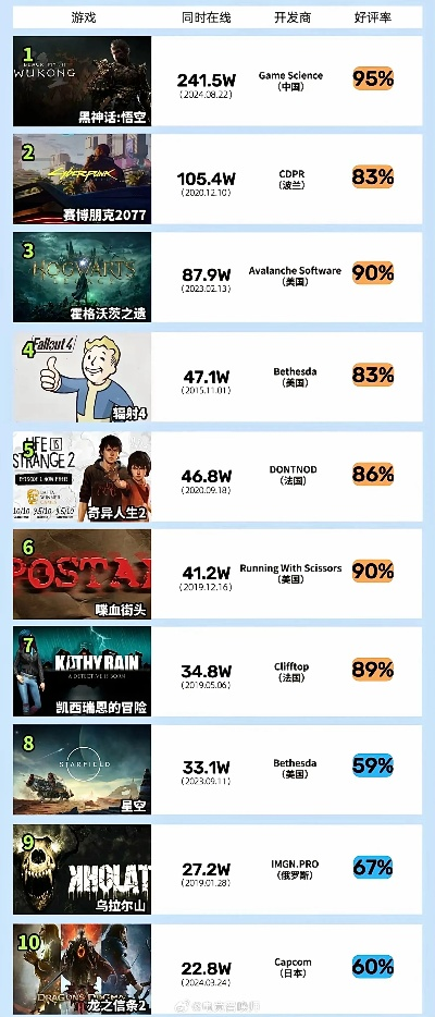 海军游戏巅峰之作，盘点最热排行榜前十热门精选