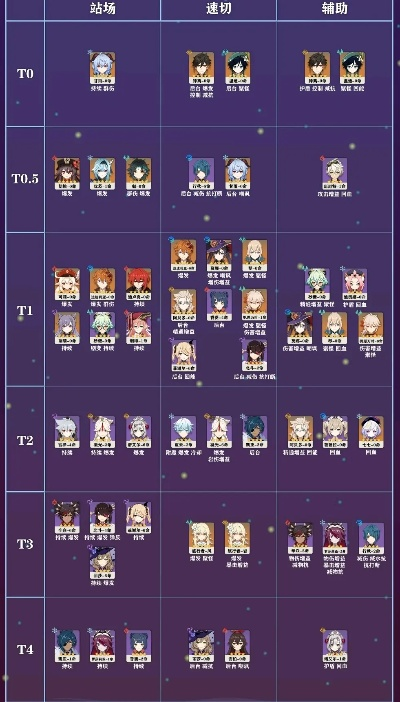 《原神3.8版本角色强度排行》揭秘：节奏榜新秀崛起！