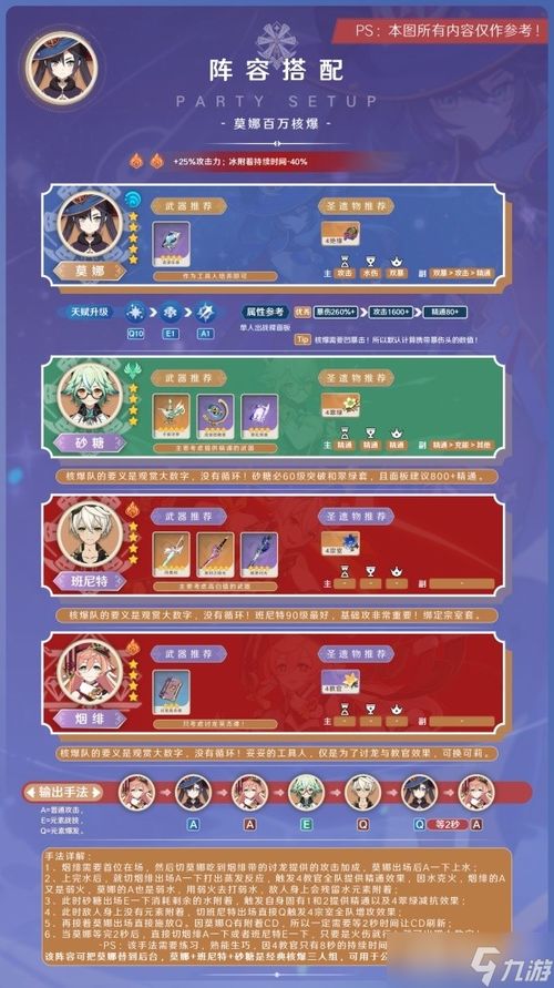 《原神》莫娜3.7版本最佳出装攻略，阵容搭配秘籍！