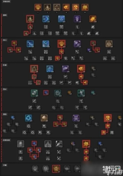 《暗黑4》德鲁伊后期BD攻略：最强粉碎德鲁伊Build揭秘