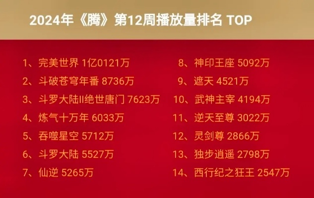 2024国漫游戏盘点：热门排行新视角揭晓