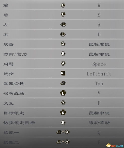 《赵云传云汉腾龙》CT表优化攻略：轻松提升战斗力秘籍