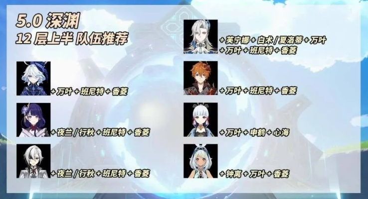 《原神》5.5下半深渊攻略：12层强力配队推荐！