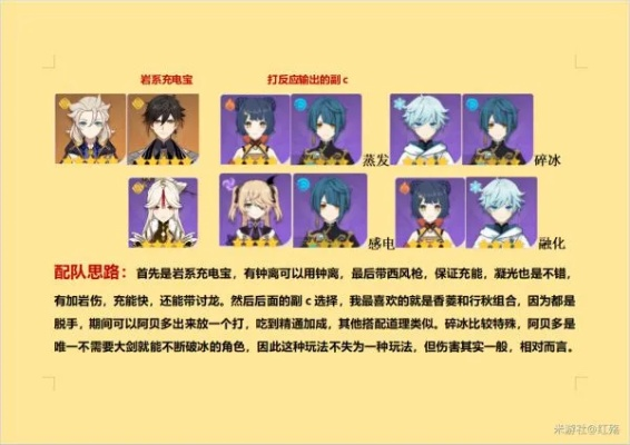 《原神》深研第二关强配队攻略：角色搭配解析秘籍