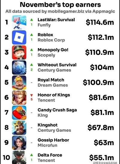热门团队角色扮演游戏盘点：揭秘全新排行榜价值解析