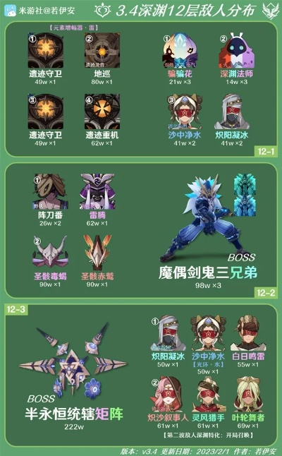 《原神3.7深渊攻略：第12层队伍配置秘籍》