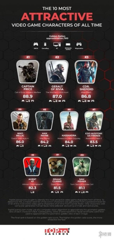 十大热门超級英雄游戏盘点：揭秘最佳体验新标杆