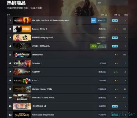 热门试玩游戏盘点：人气飙升的全新游戏排行推荐