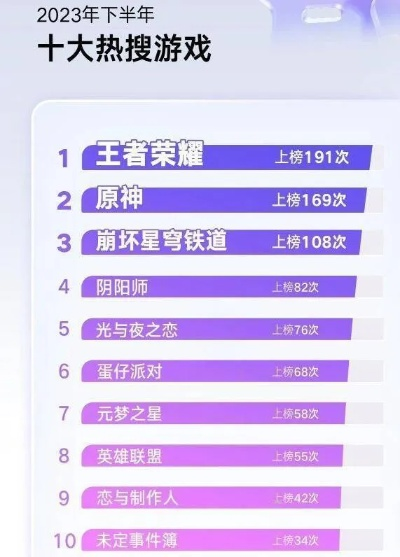 电竞热门盘点：下载量飙升，十大爆款游戏排行揭晓