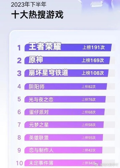 弹幕狂欢巅峰！揭秘十大热门游戏弹幕排行