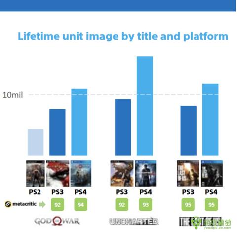 《对马岛之鬼》七月销量霸榜！揭秘主机数字游戏销量王