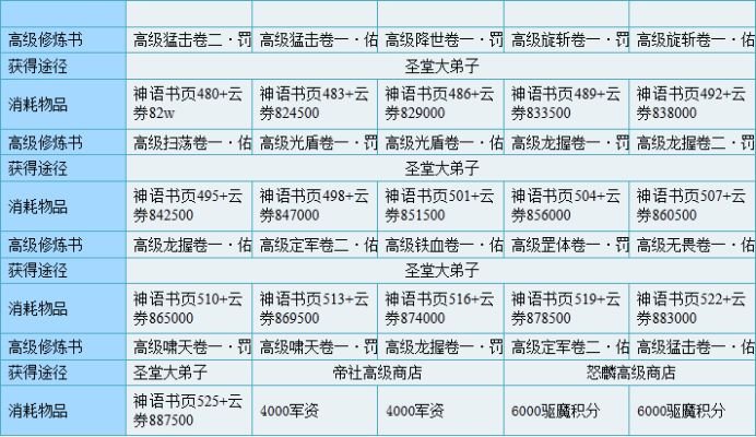 《诺兰德》升级攻略：高效提升知识加成与书籍经验值