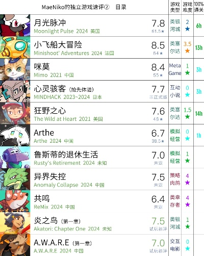 自动化游戏精选：揭秘热门排行榜前十好玩游戏