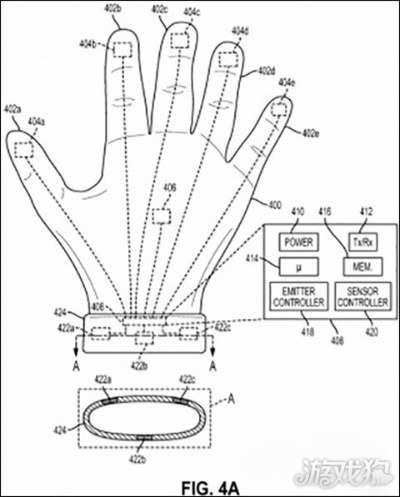 索尼触觉手套专利亮相！再现游戏触感与温度