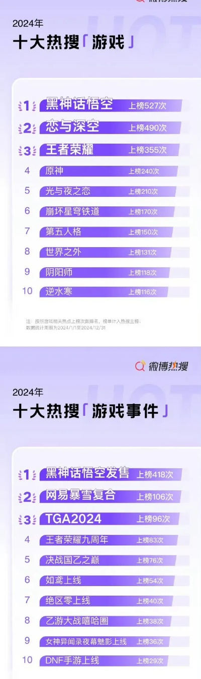 热门点击游戏排行揭秘：十大热门游戏盘点