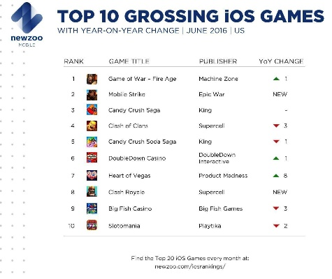 外国游戏精选 热门排行深度解析