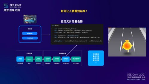 《P5皇家版》D加密破解揭秘，全新技术解锁新体验