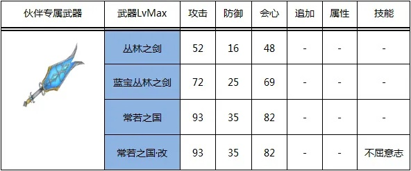 《荒野双剑进化秘籍：独家武器数据大揭秘》