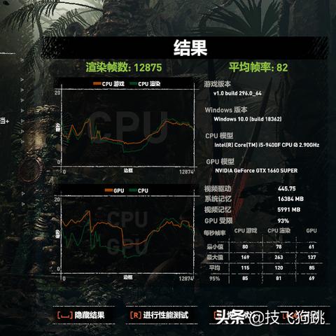 《古墓丽影崛起》显卡升级大揭秘：特效震撼对比！