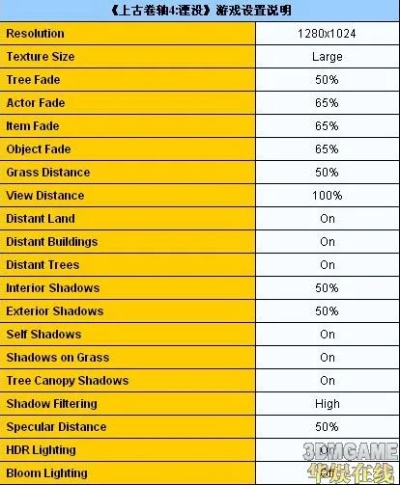 《上古卷轴4重置版》选购攻略：价格版本解析+配置推荐