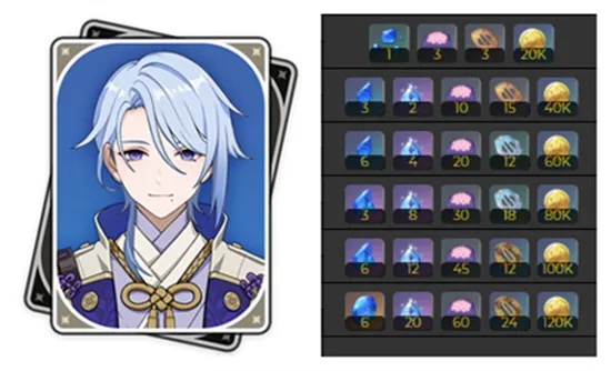 《原神》神里绫人突破攻略：必备材料与天赋解析速览