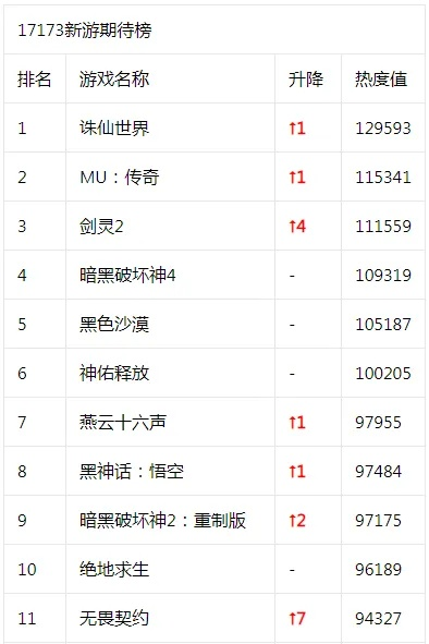 热榜揭秘：探索最热反乌托邦游戏新境界